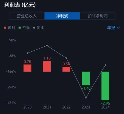 药企信披违规，董事长被罚