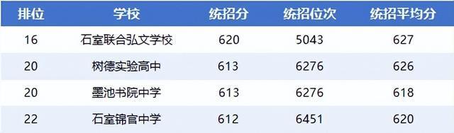 成都高中好考吗__成都读高中的比例