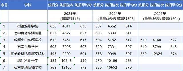成都读高中的比例_成都高中好考吗_