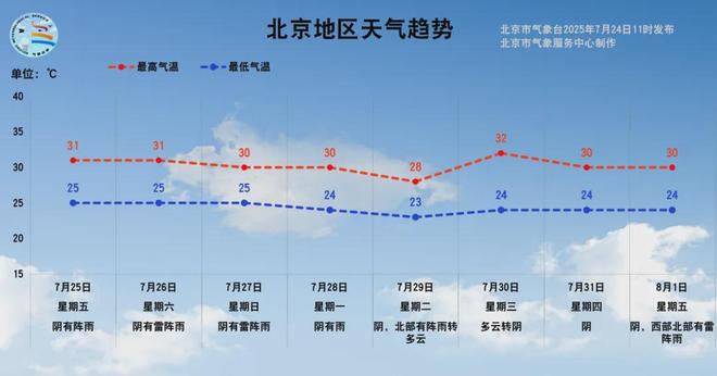 _北京预警_北京预警信号