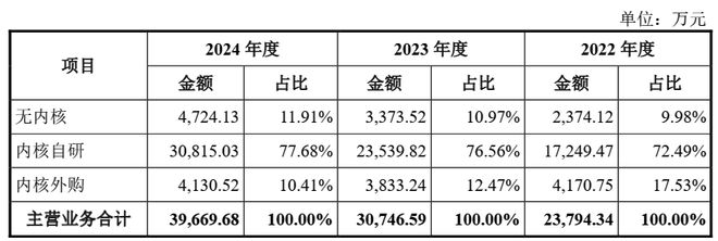 竞逐RISC-V新赛道，中国半导体寻求“换道超车”