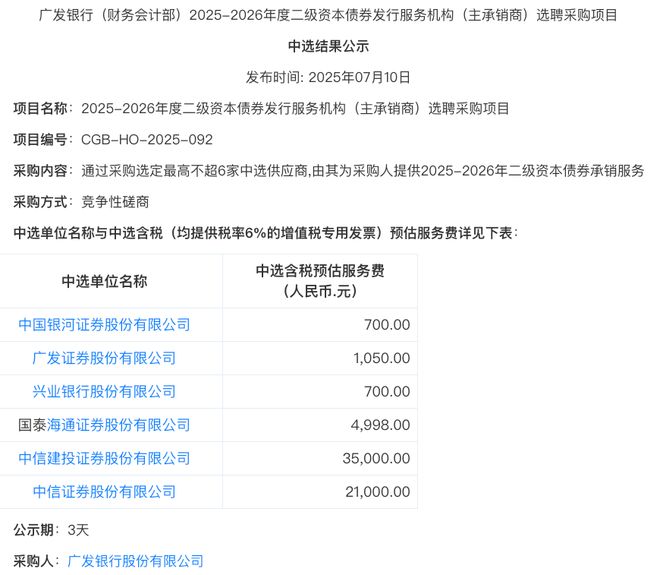 350亿债券承销费仅300元，广发银行“涉嫌引导价格”被查