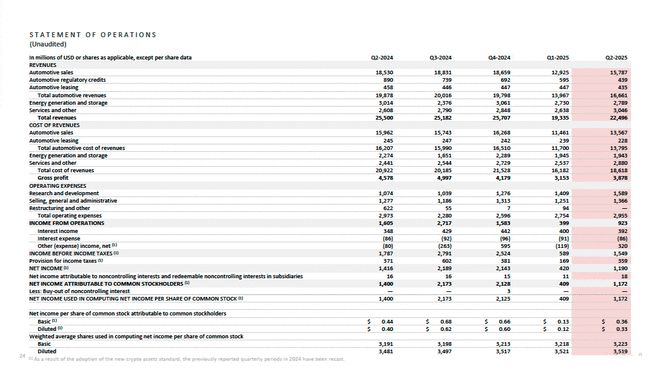 _特斯拉营收2020_特斯拉公司财报
