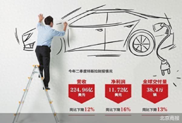 特斯拉神秘平价车将量产