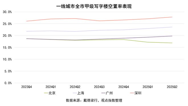 上海房租降价了吗__跌房租上海还要买房吗