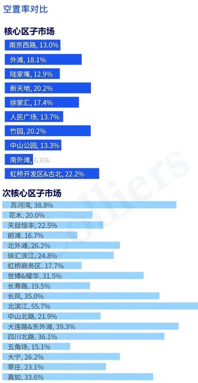 跌房租上海还要买房吗_上海房租降价了吗_