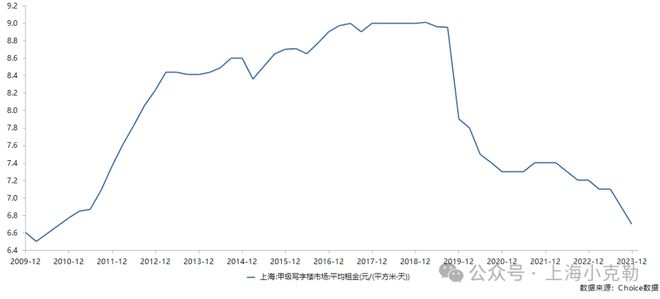 _跌房租上海还要买房吗_上海房租降价了吗