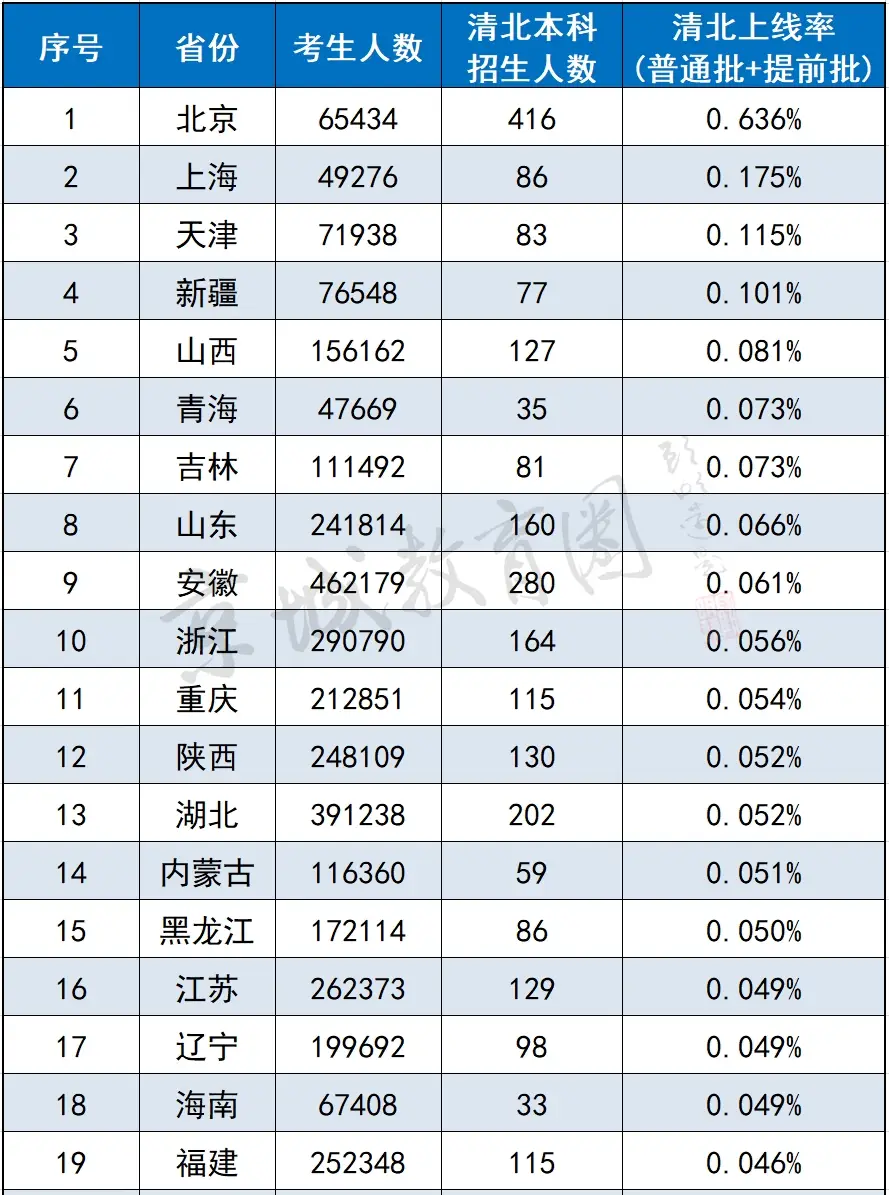 _看完颠覆认知_沈北人杰水岸的孩子上那个小学