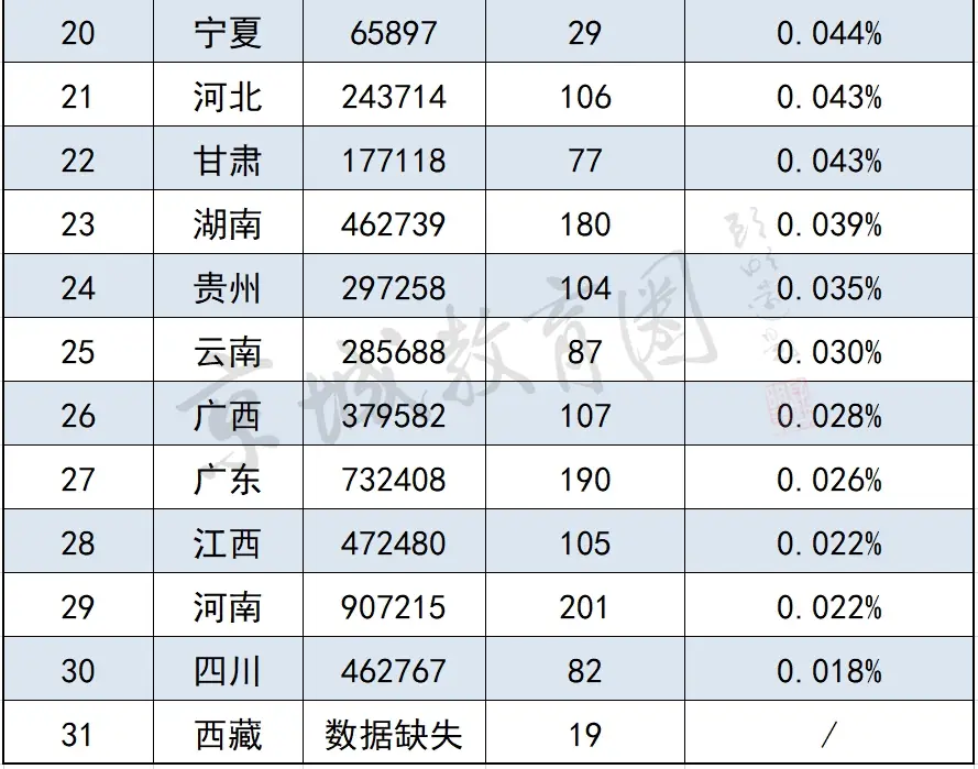 看完颠覆认知_沈北人杰水岸的孩子上那个小学_