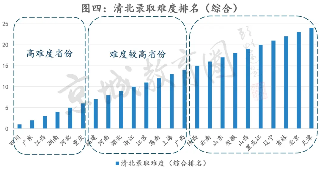 看完颠覆认知_沈北人杰水岸的孩子上那个小学_