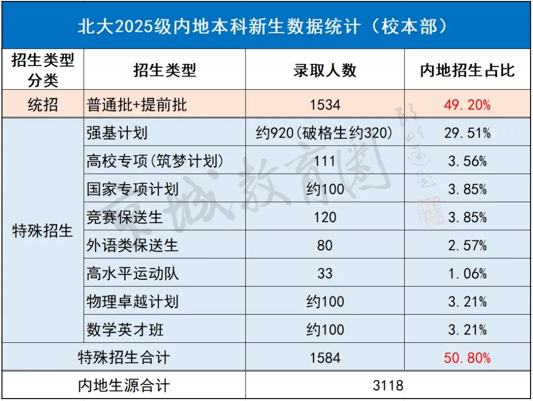 沈北人杰水岸的孩子上那个小学_看完颠覆认知_