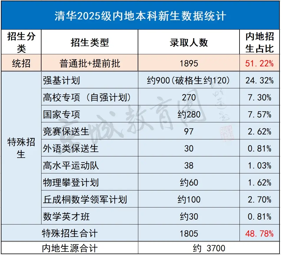 看完颠覆认知__沈北人杰水岸的孩子上那个小学
