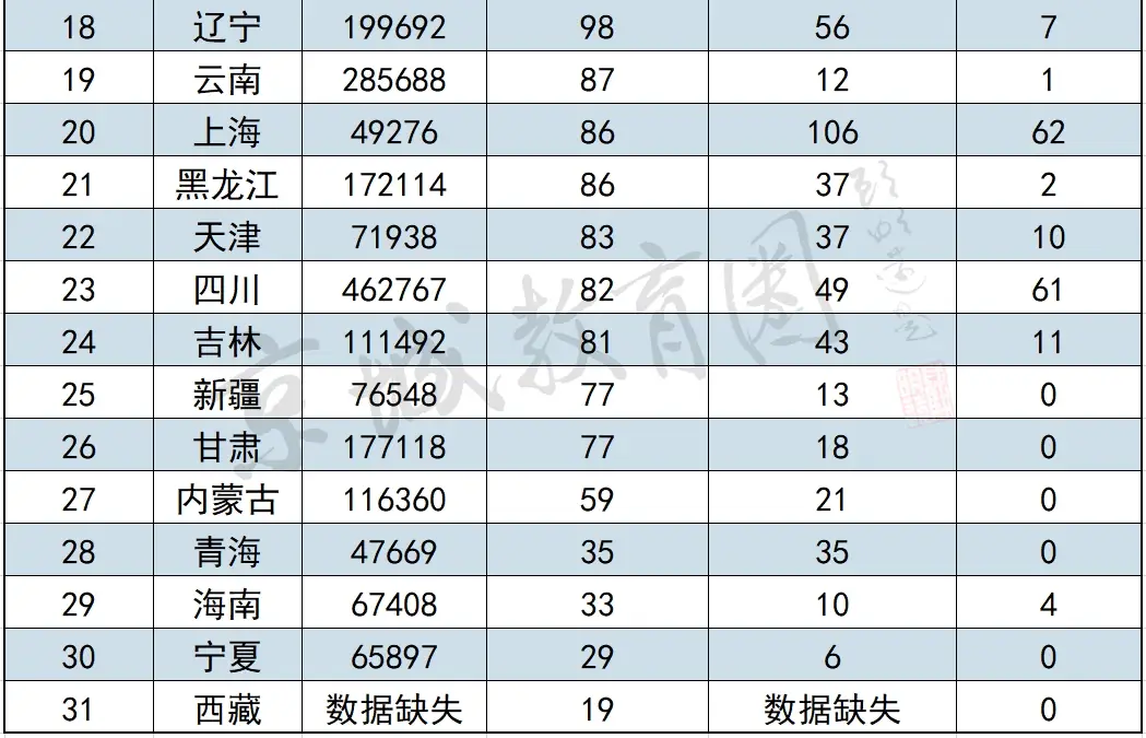 沈北人杰水岸的孩子上那个小学__看完颠覆认知