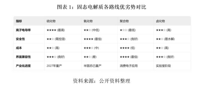 固态新材有限公司_高镍固态电池_
