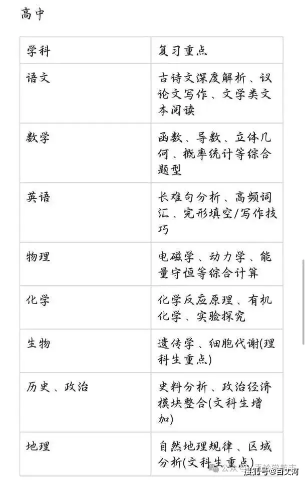新高一和准高一__高一和初中的区别