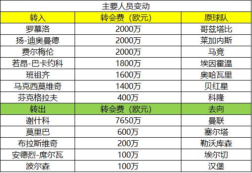 _德甲转会_2021-2022德甲转会