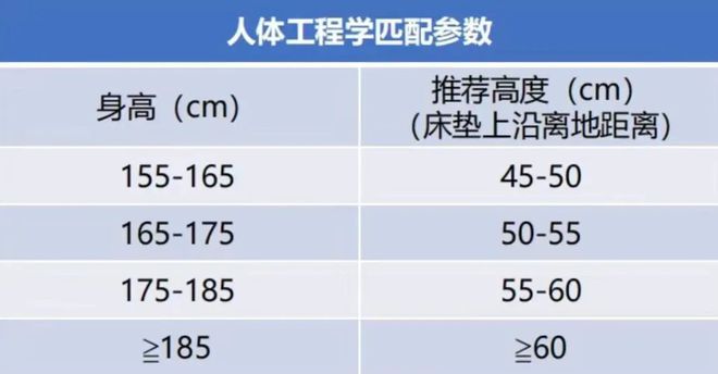 _换了3张床才总结出的6个“坑人教训”，不是胡说，是过来人的经验_换了3张床才总结出的6个“坑人教训”，不是胡说，是过来人的经验