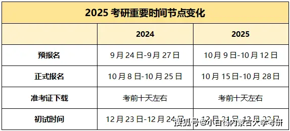 考研变化2021_考研的变化_