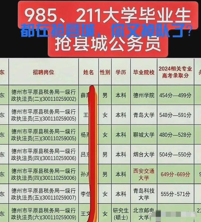 大学生毕业创业项目县城_广东省高校管事岗位工资标准_