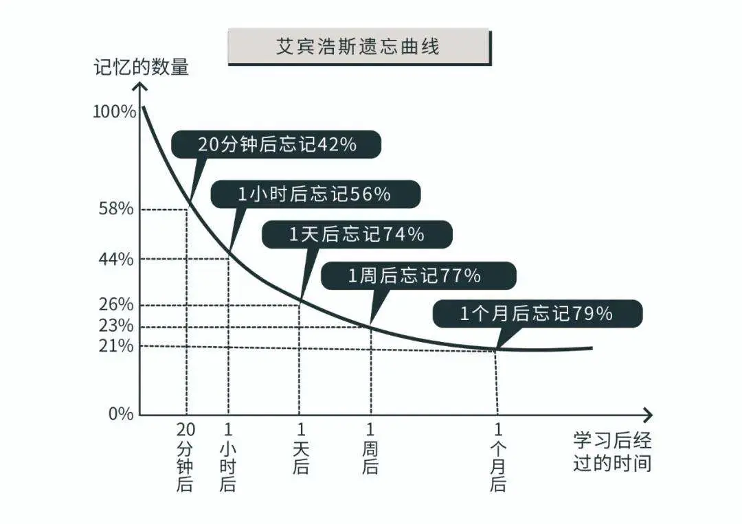 附加题填空__附加题答案