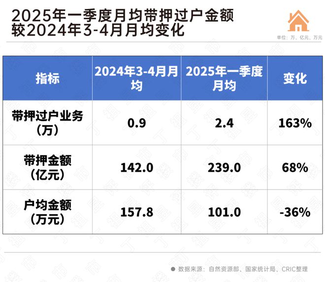 房地产曝光_房地产数据公布时间_