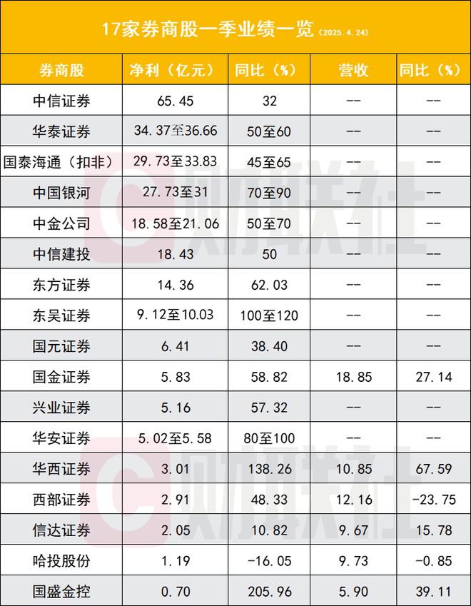 券商经纪业务转型之路__券商自营规模2020
