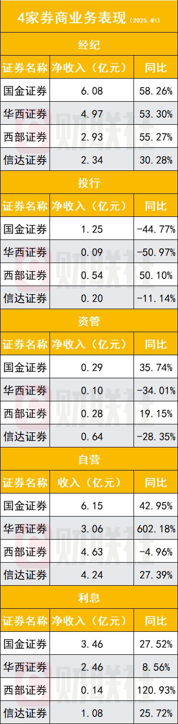 券商自营规模2020__券商经纪业务转型之路
