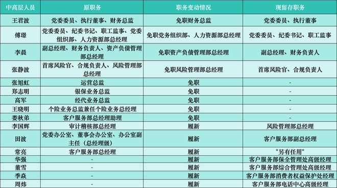 人寿高管年薪是多少_人寿保险高层_