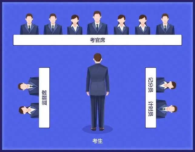 内蒙古省考面试基本考情！结构化面试全流程
