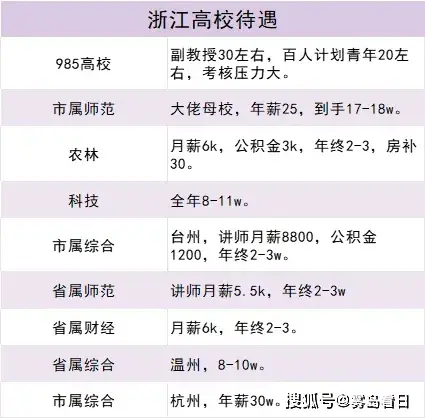 高校讲师薪级工资标准__高校讲师和副教授工资差距