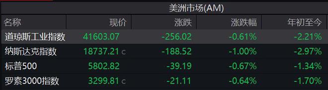 科技股跌幅__科技股跌了两周了