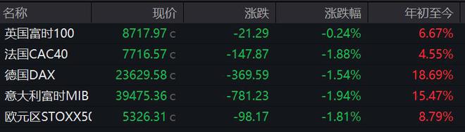 科技股跌了两周了_科技股跌幅_