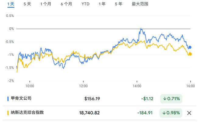 _400亿美元大单！甲骨文狂购英伟达芯片_400亿美元大单！甲骨文狂购英伟达芯片