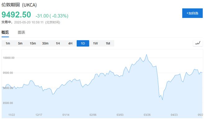 炒黄金炒外汇入门_转金铜怎么转_