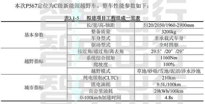 长城硬派越野车__长城硬派越野车假想图