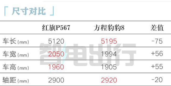 长城硬派越野车__长城硬派越野车假想图