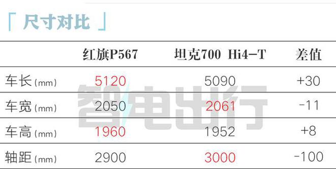 长城硬派越野车假想图_长城硬派越野车_