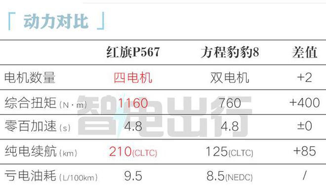 长城硬派越野车假想图_长城硬派越野车_