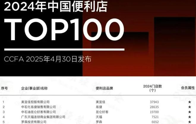 东莞便利店之王，狂飚540亿_东莞便利店之王，狂飚540亿_
