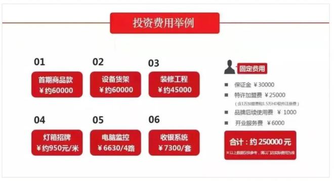 东莞便利店之王，狂飚540亿__东莞便利店之王，狂飚540亿