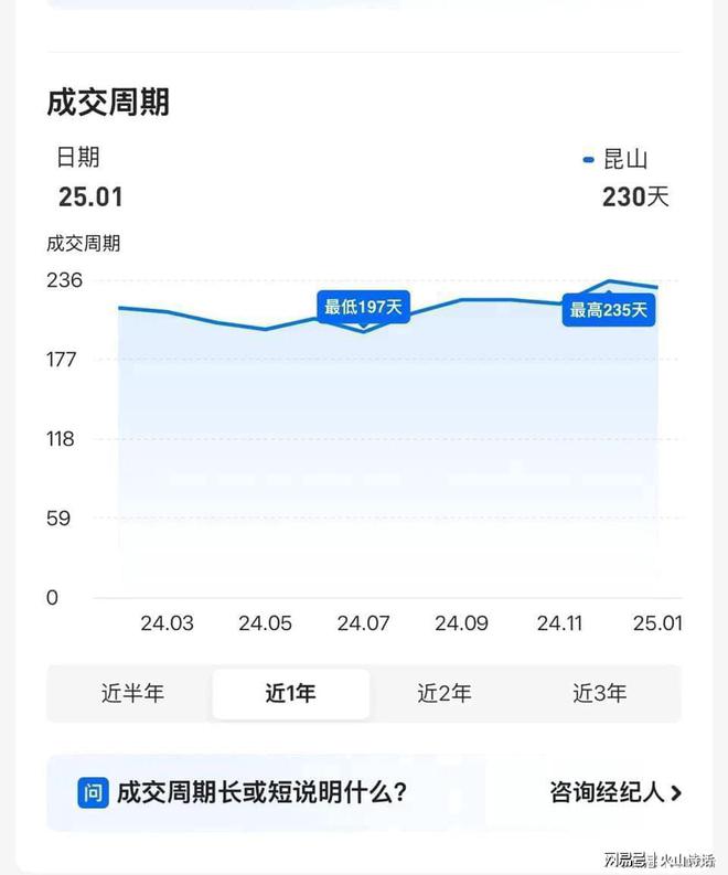 昆山房价还在涨__2020昆山房价还会降价吗