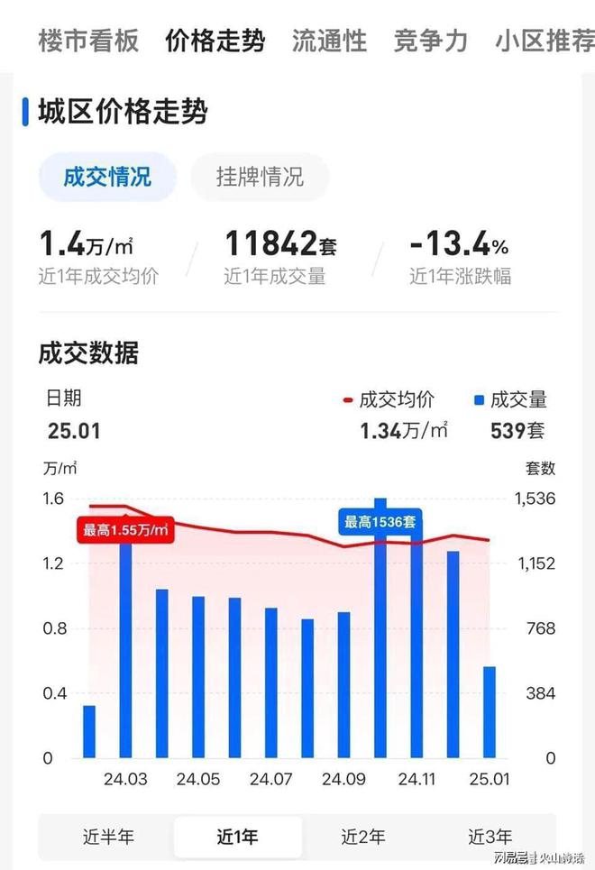 2020昆山房价还会降价吗__昆山房价还在涨
