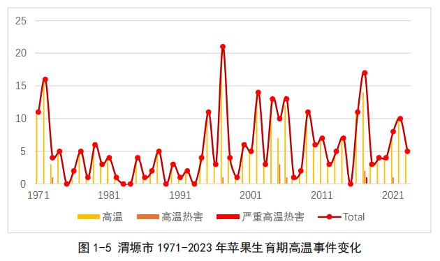 吃苹果需要加热吗_吃苹果时要削皮吗_