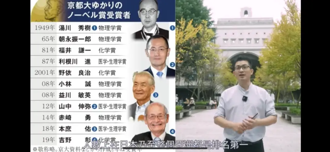 亚洲最破大学宿舍！男女共用厕所、养鸡放羊... 然而这里却走出了诺奖得主