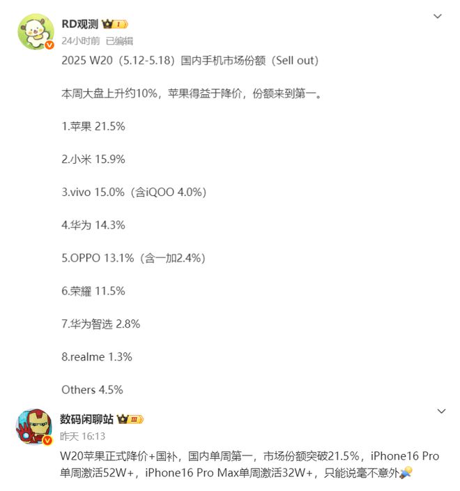 _手机周报再次出炉：苹果份额逆袭，华为掉落至第四，小米第二！_手机周报再次出炉：苹果份额逆袭，华为掉落至第四，小米第二！