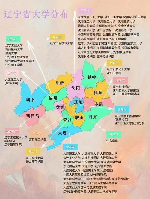 2025年辽宁高校排名：大连理工力压东大，中医大东财大医并列第二，沈航实力强劲