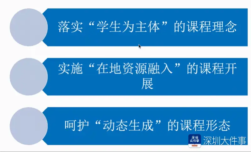 综合实践活动课程培训简报__实践式培训