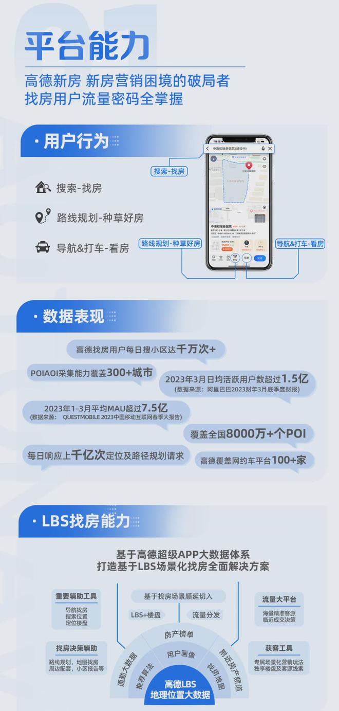 高德新房业务首进沈阳，超级流量为沈阳楼市助力！_高德新房业务首进沈阳，超级流量为沈阳楼市助力！_