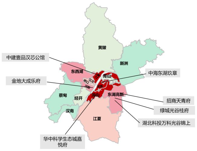 中西部新开盘谍报：开盘量降低，整体去化表现一般