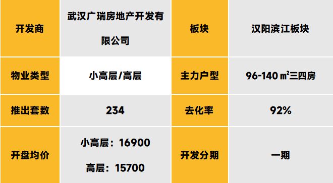_中西部新开盘谍报：开盘量降低，整体去化表现一般_中西部新开盘谍报：开盘量降低，整体去化表现一般